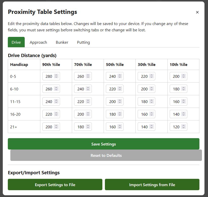 Golf Shot Evaluator 2